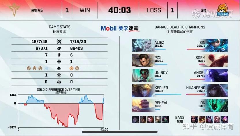 包含V5翻盘FLY,Caps拿下关键大龙激烈交锋2025世界赛,引爆全场热议的词条 包含V5翻盘FLY,Caps拿下关键大龙激烈交锋2025世界赛,引爆全场热议的词条