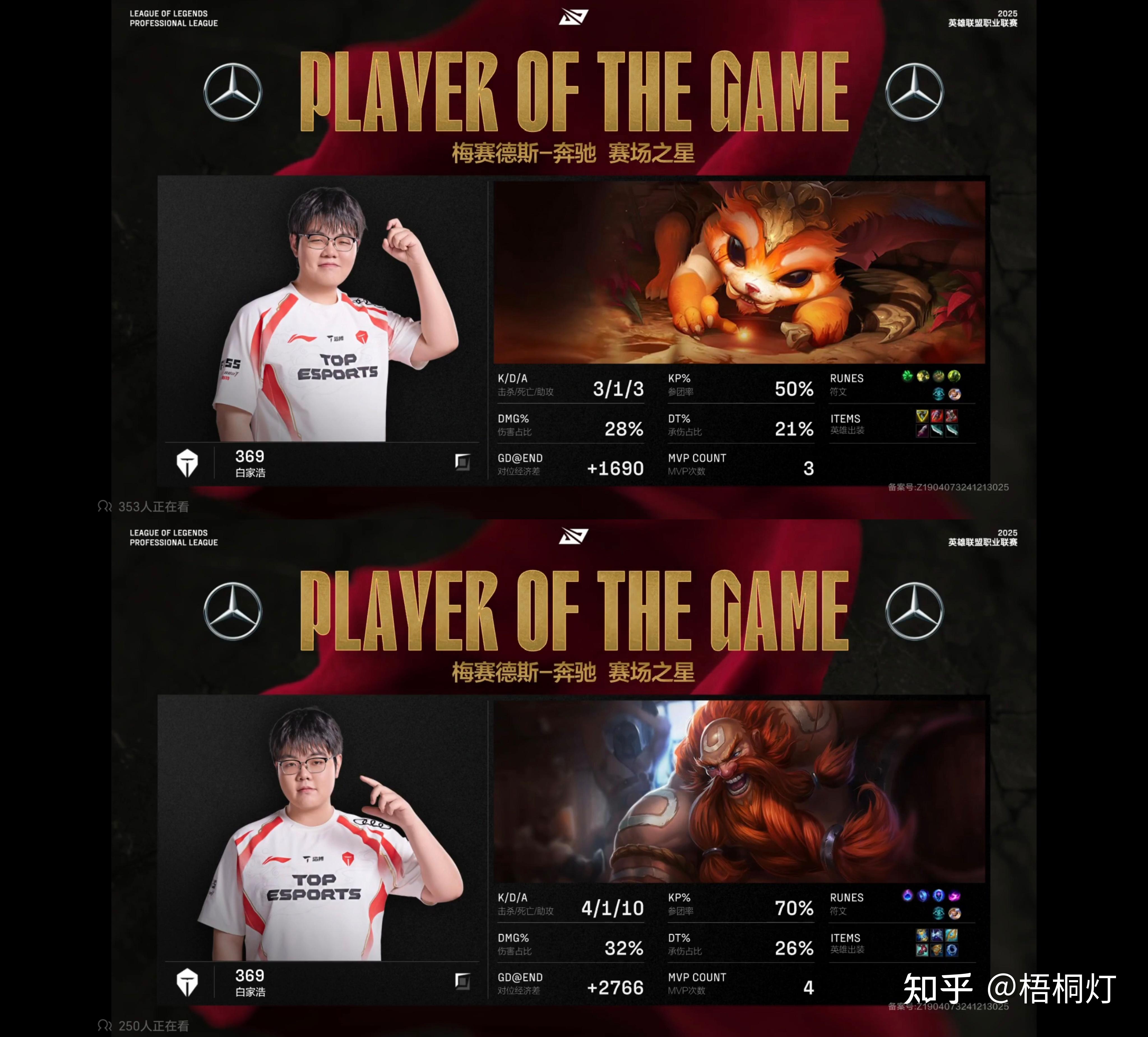 关于T1险胜TSM，Hanssama线上压制力十足顶尖较量小组赛，引爆全场热议的信息